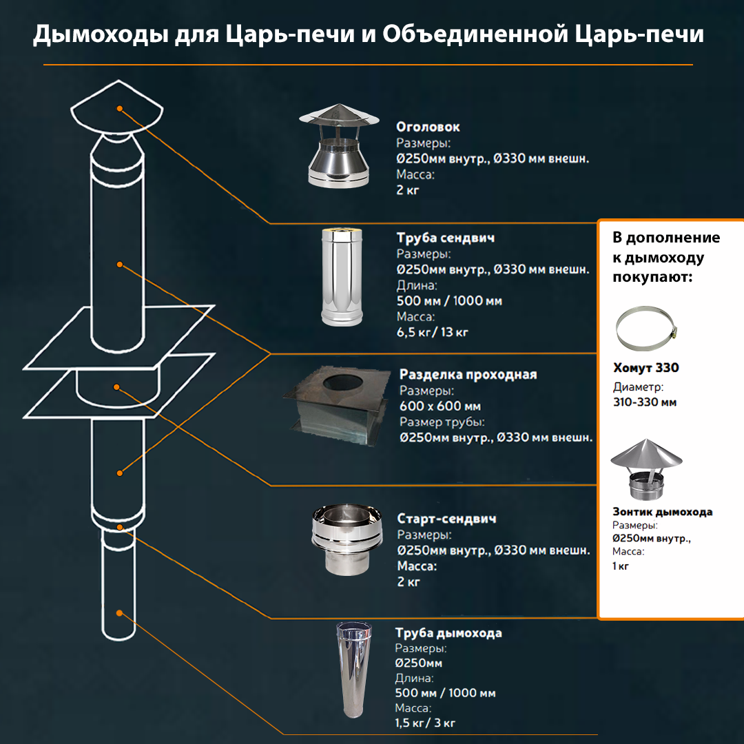 Труба дымохода окрашенная для Царь-печи (1000 мм) - Барбекю